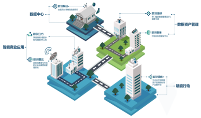 從雷達聆聽消費者聲音 數說故事DataStory如何成為企業數字化轉型的賦能伙伴