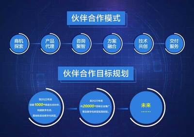 數(shù)智賦能 中國(guó)智造升級(jí)版生態(tài)中的科技咨詢服務(wù)新范式